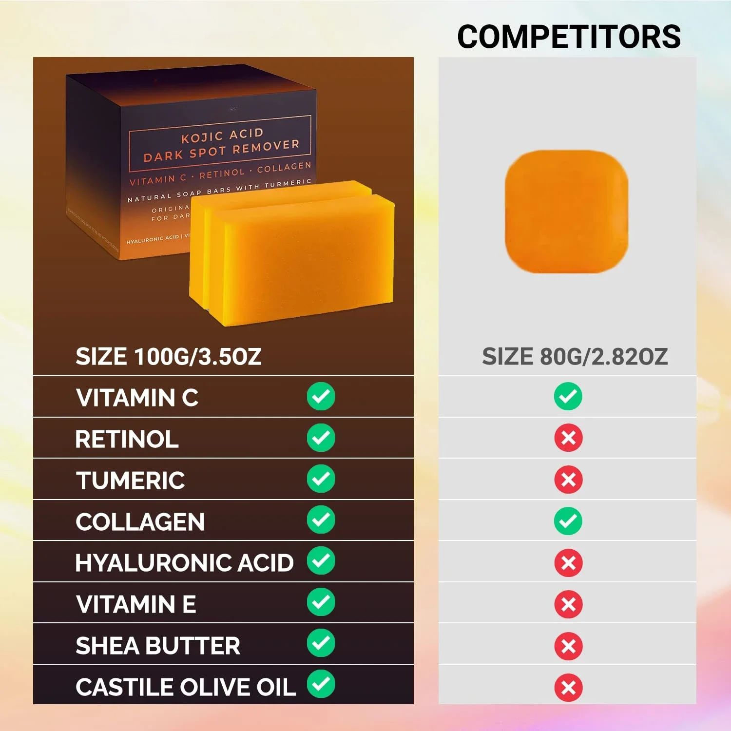コウジ酸配合のシミ取り美白石鹸、手作りスキンケア、ディープク - Kojic Acid Soap のレビューと価格